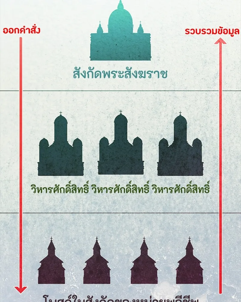หน้า 170