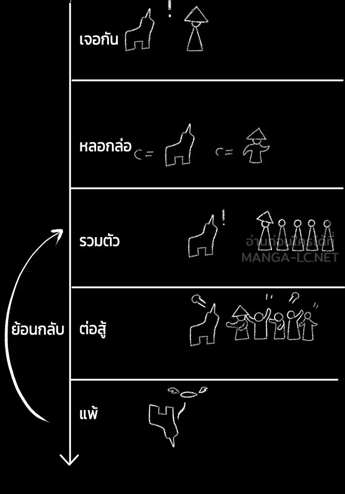 หน้า 72